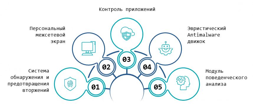ViPNet_EndPoint_Protection_image.jpg